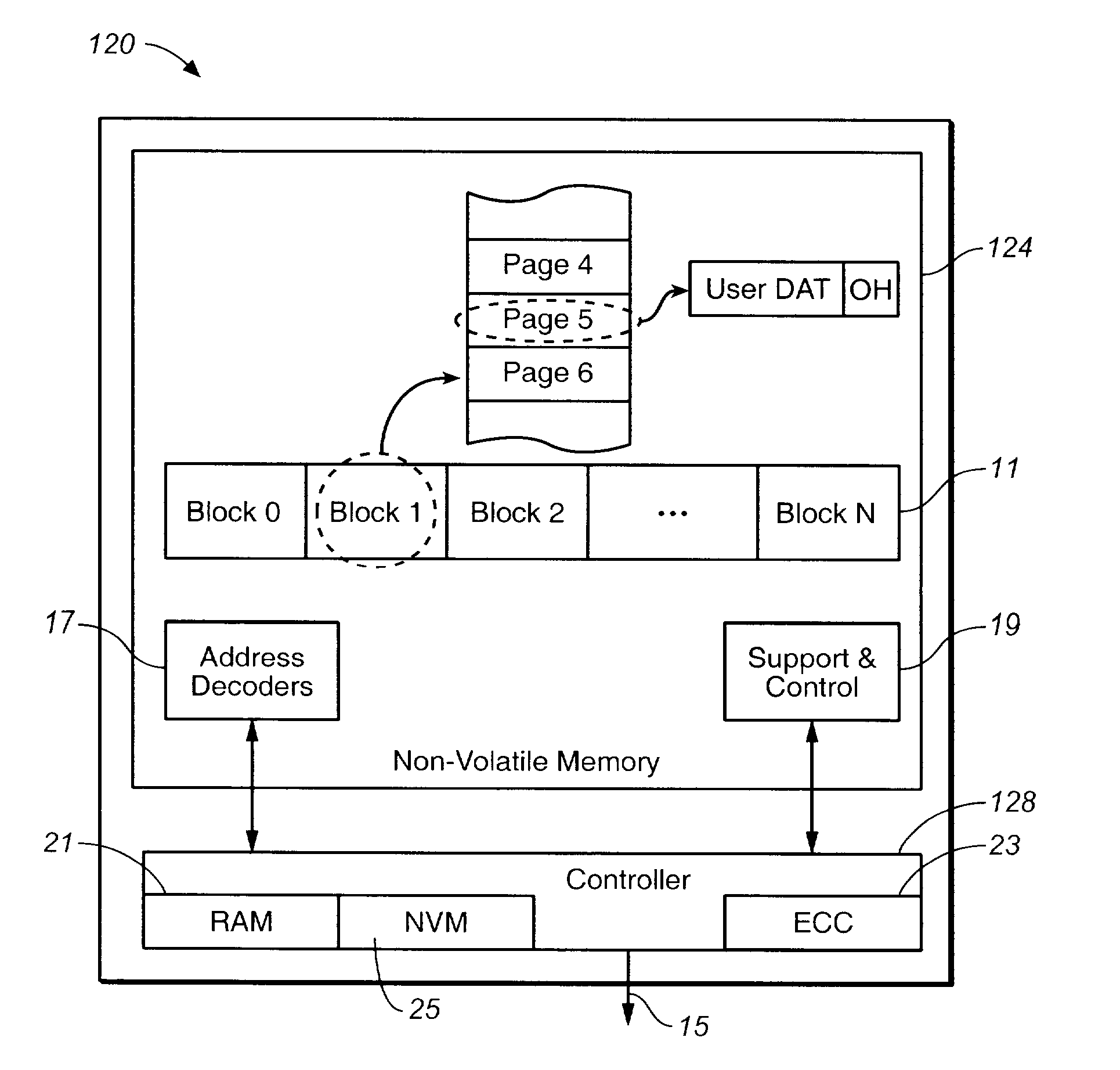 Non-Volatile Memory System with End of Life Calculation