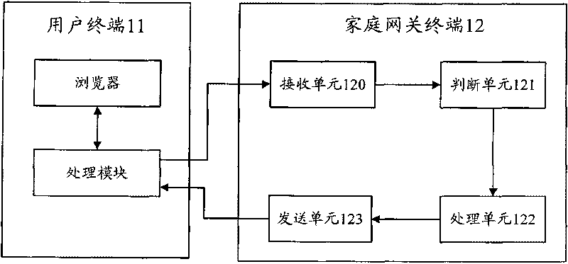 Method and device for presenting page information