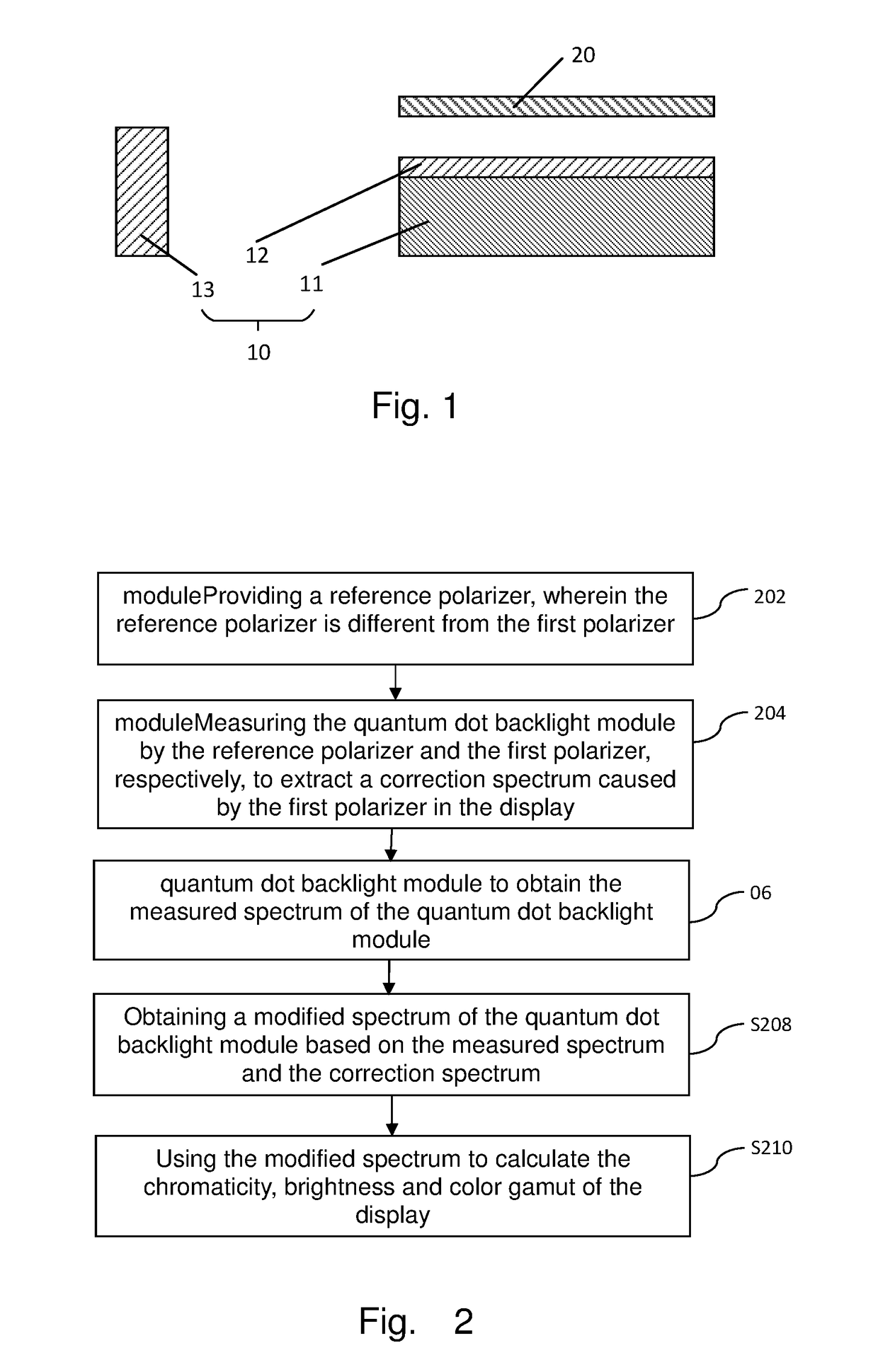 Colorimetry calculation method and chroma calculation method for display