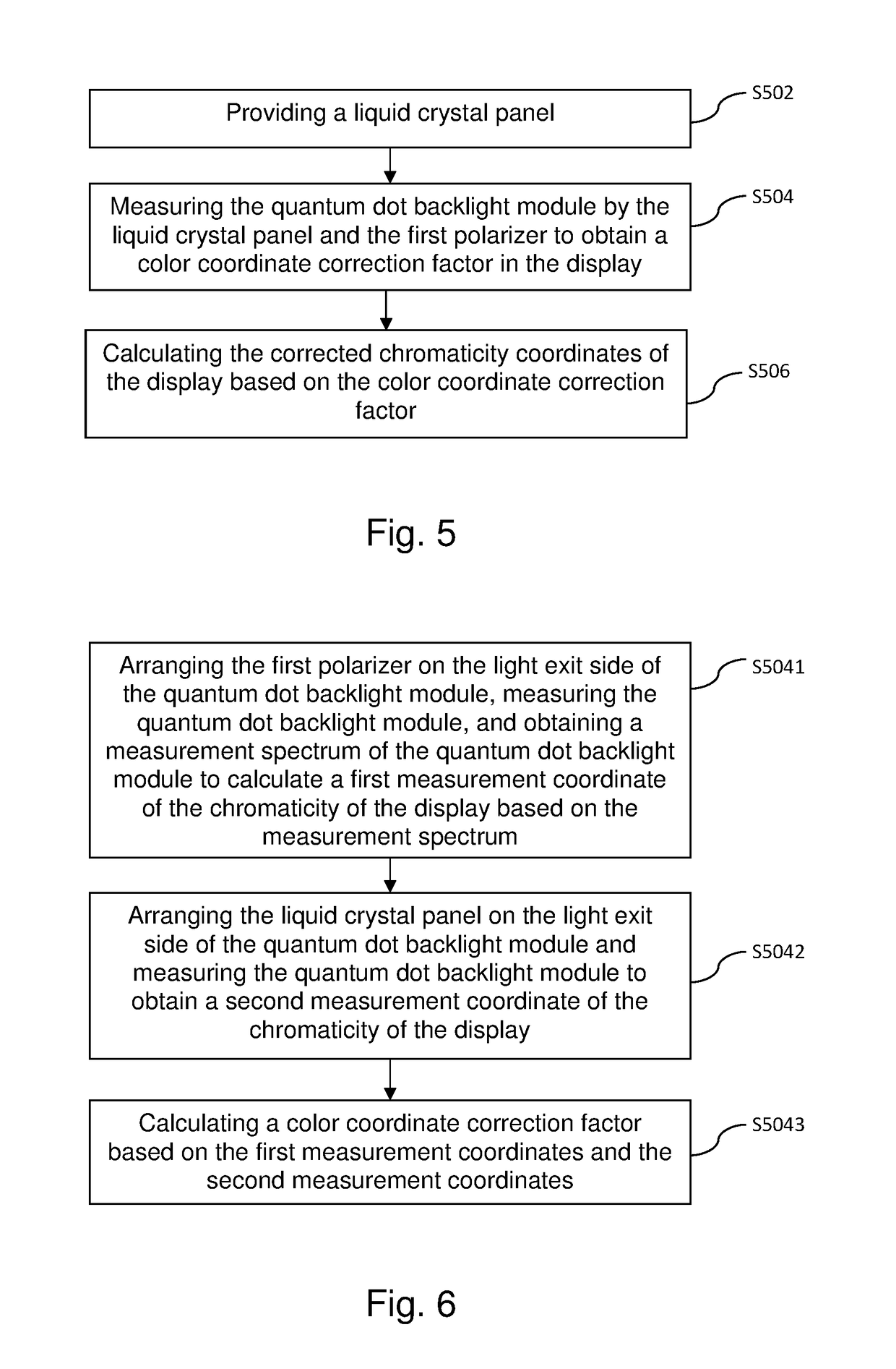 Colorimetry calculation method and chroma calculation method for display