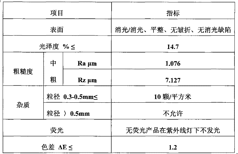 Makrolon/modified polyester blending rolling base material and preparation method thereof