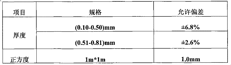 Makrolon/modified polyester blending rolling base material and preparation method thereof