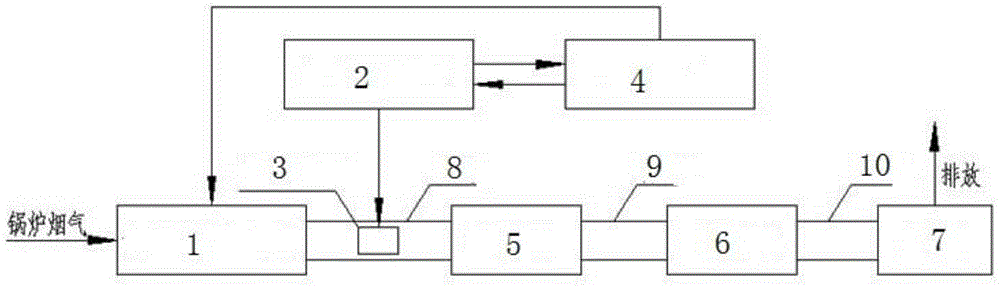 A process and its device for realizing boiler flue gas discharge up to standard by using coupling technology