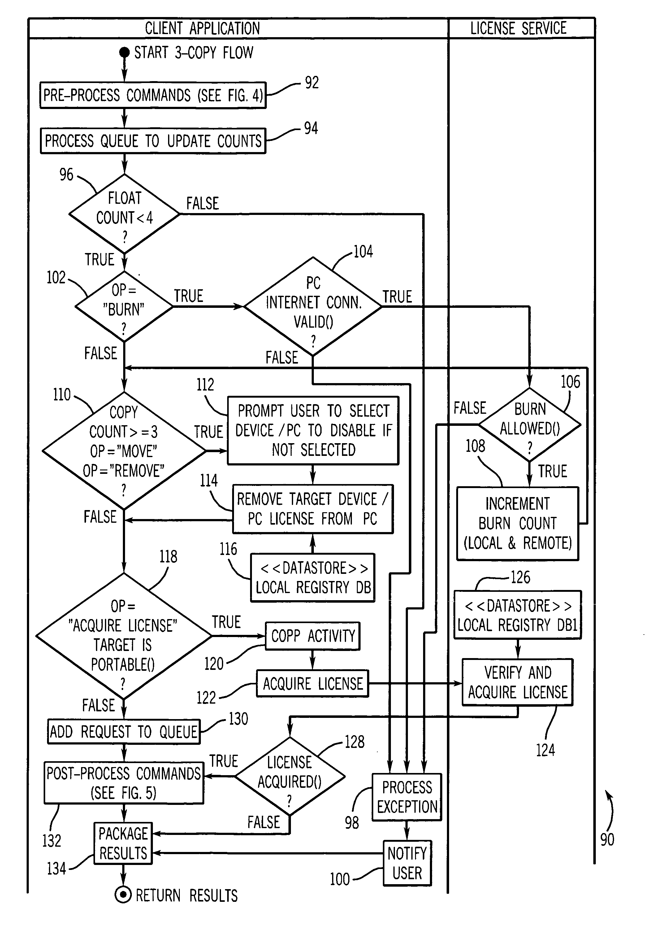 Digital rights management backup and restoration system and method