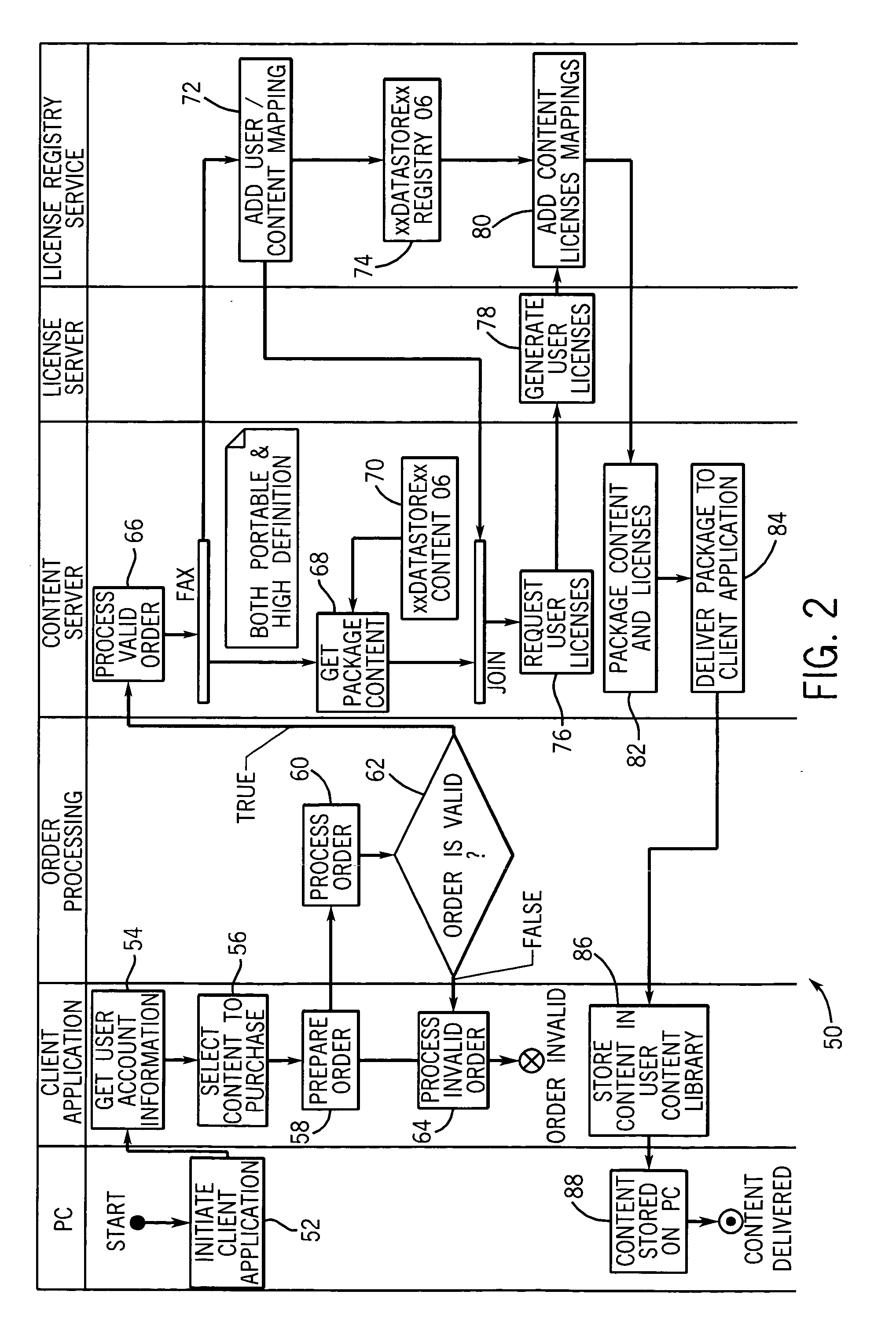 Digital rights management backup and restoration system and method