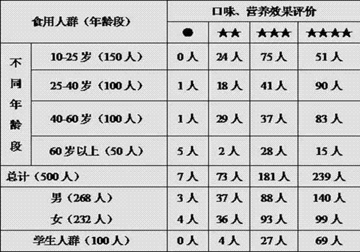 Eyesight-improving refreshing fruit tea and preparation method thereof