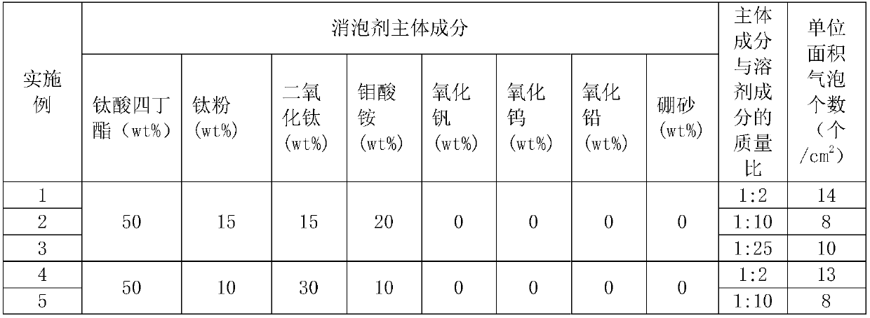 Composite defoaming agent suitable for soda-lime-silica glass and using method thereof