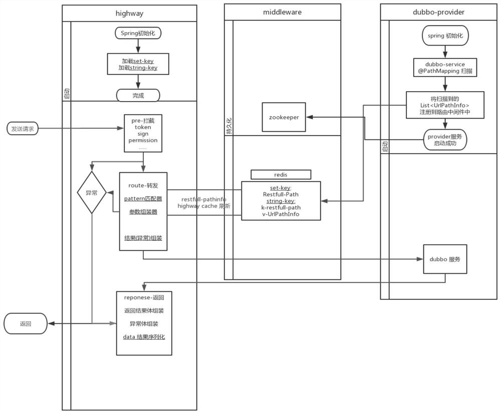 Back-end application calling method and device, computer equipment and readable storage medium