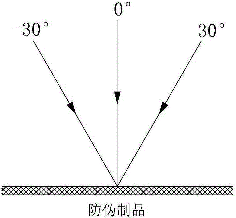 Three-dimensional dynamic anti-fake product with multiple anti-fake patterns