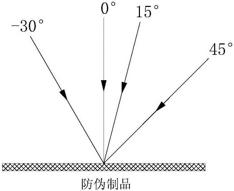 Three-dimensional dynamic anti-fake product with multiple anti-fake patterns