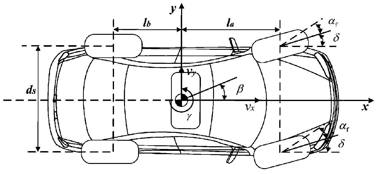 Vehicle yaw stability prediction control method and system