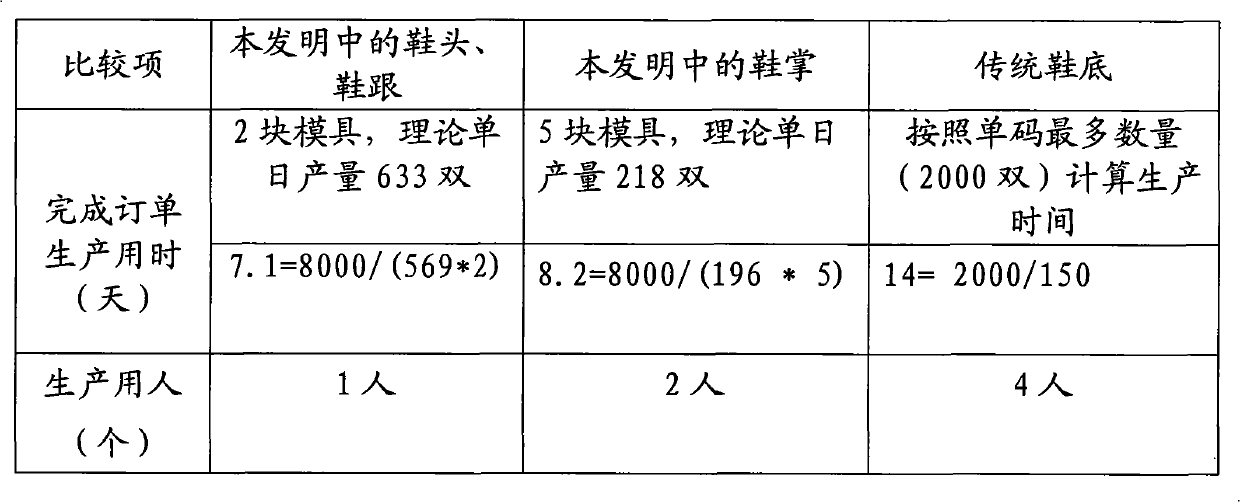 Soles with grading design and manufacturing method thereof