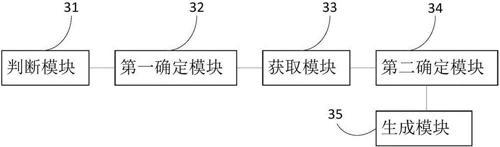 Artificial intelligence-based searching error correction method and apparatus