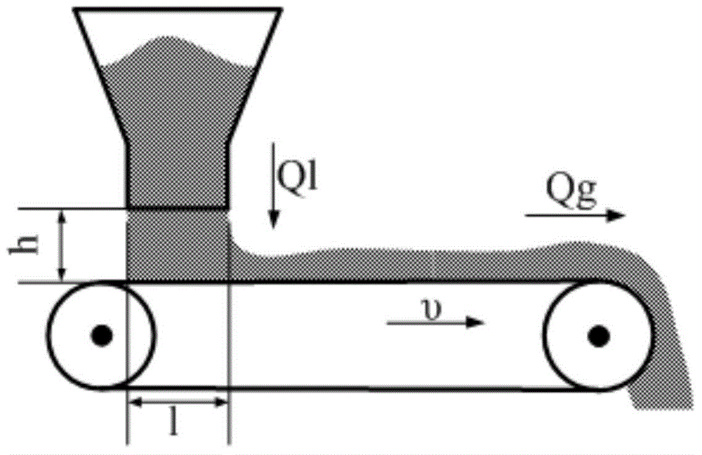 Dynamic batching active-disturbance-rejection control method