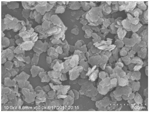 Catalytic depolymerization of sugarcane bagasse lignin to prepare aromatic oxygenates