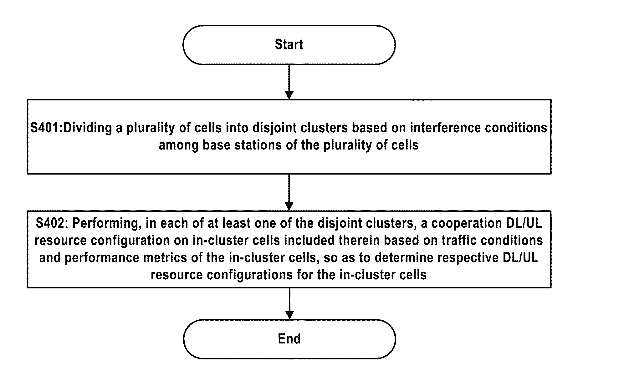 Method and apparatus for dl/ul resource configuration in a TDD system