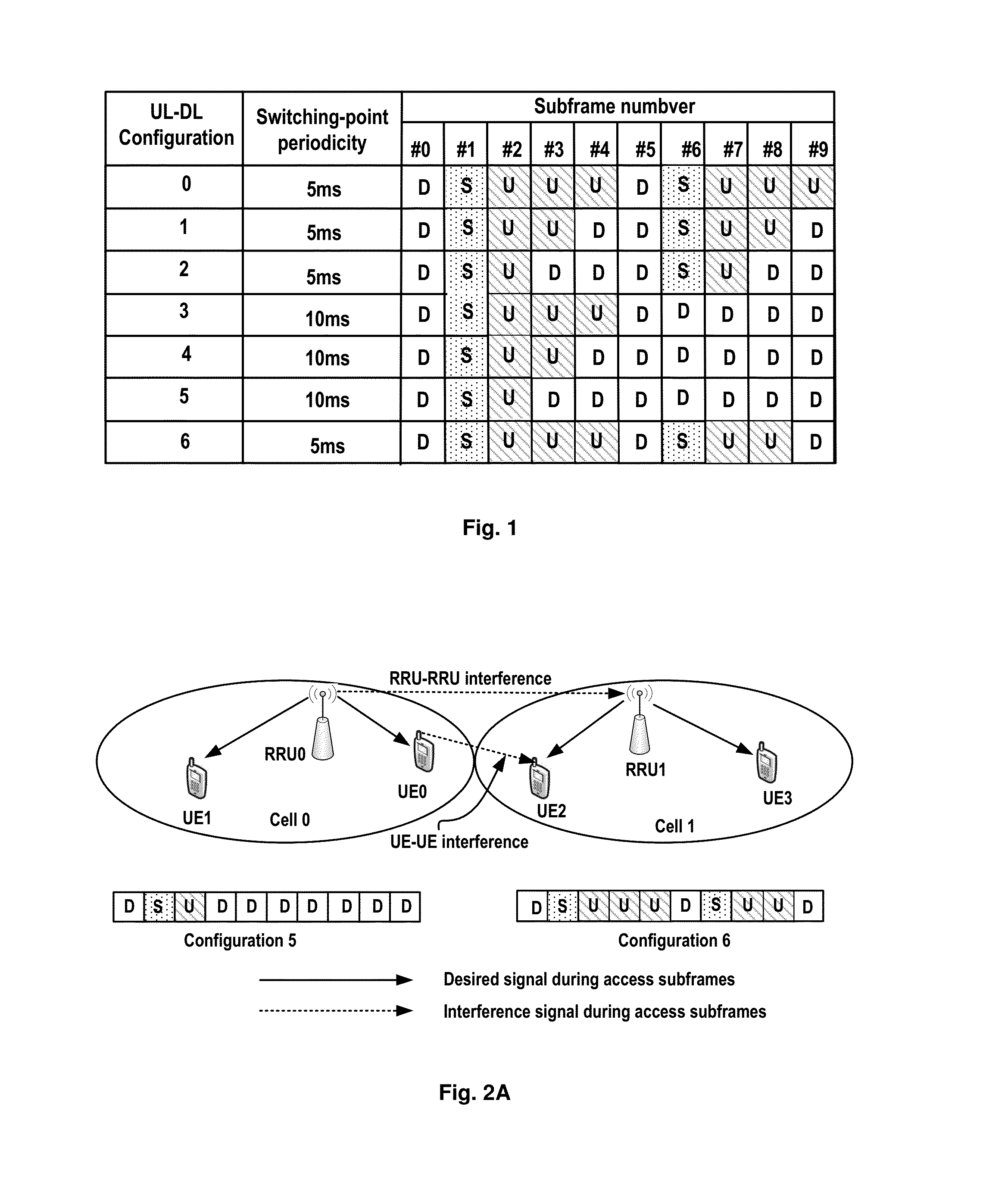 Method and apparatus for dl/ul resource configuration in a TDD system