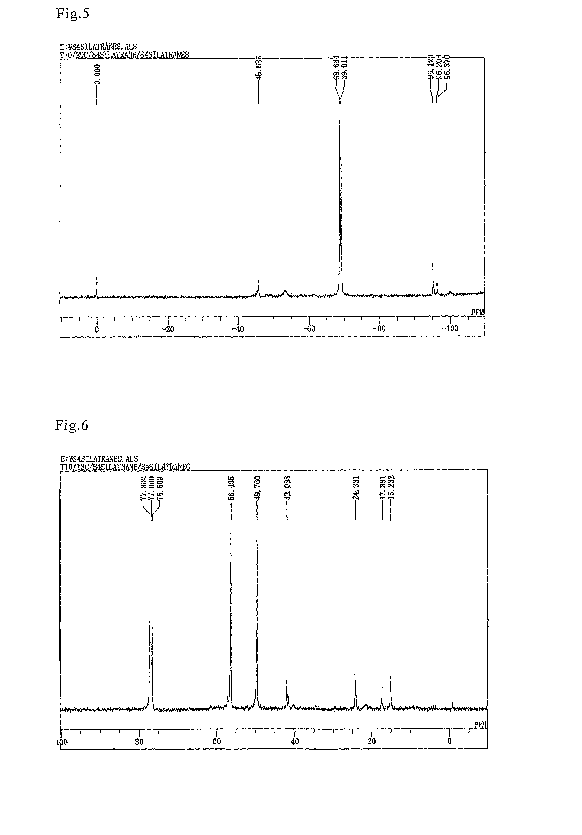 Method for manufacturing a bis(silatranylalkyl) polysulfide, method for manufacturing a mixture of bis(silatranylalkyl) polysulfide etc., a mixture of bis(silatranylalkyl) polysulfide etc., and rubber composition