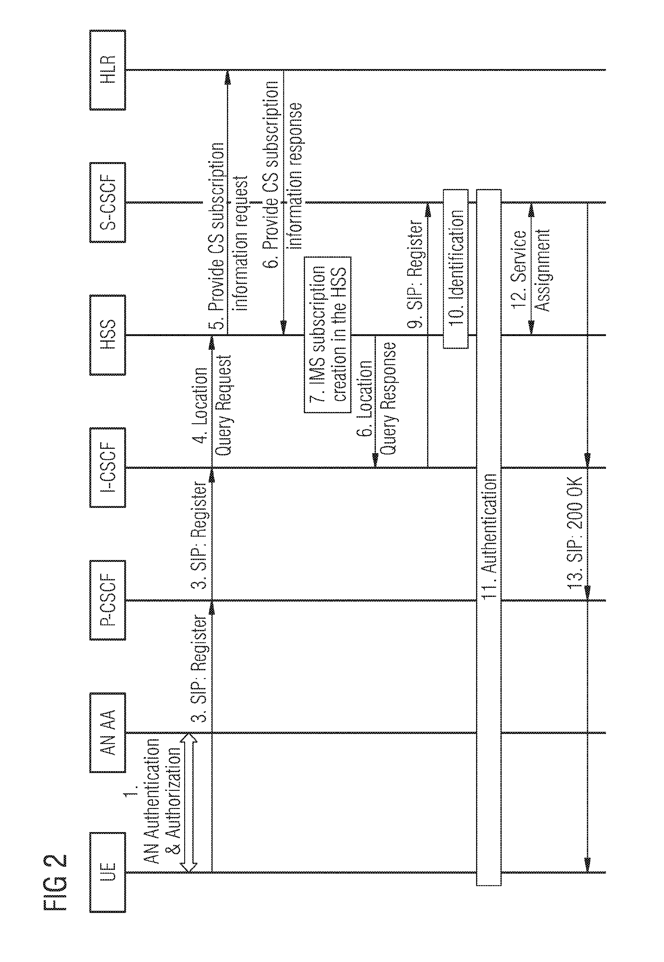 Method for providing subscriptions to packet-switched networks