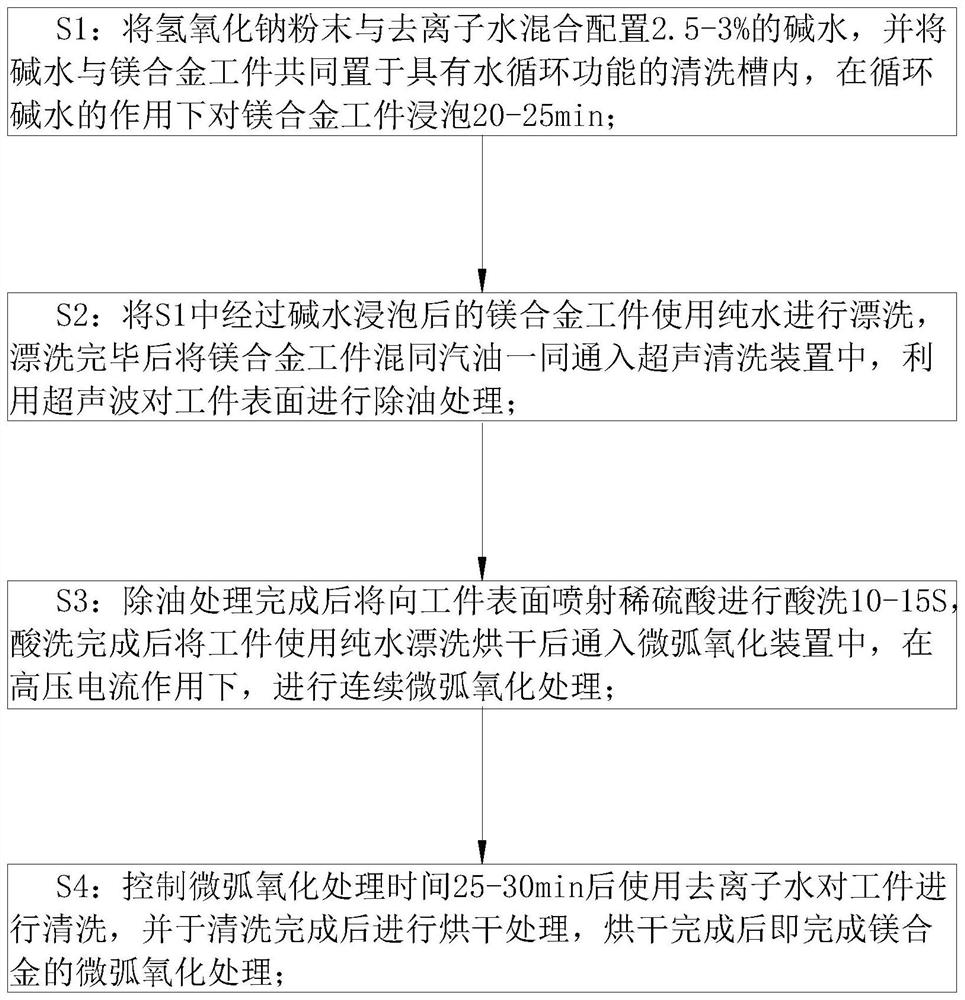 Magnesium alloy micro-arc oxidation treatment process