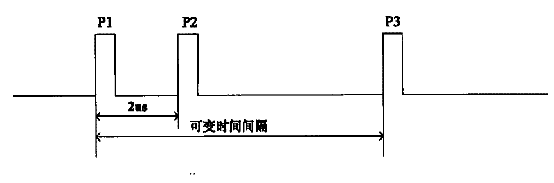 Anti-interference treatment method based on navigation management secondary radar test system