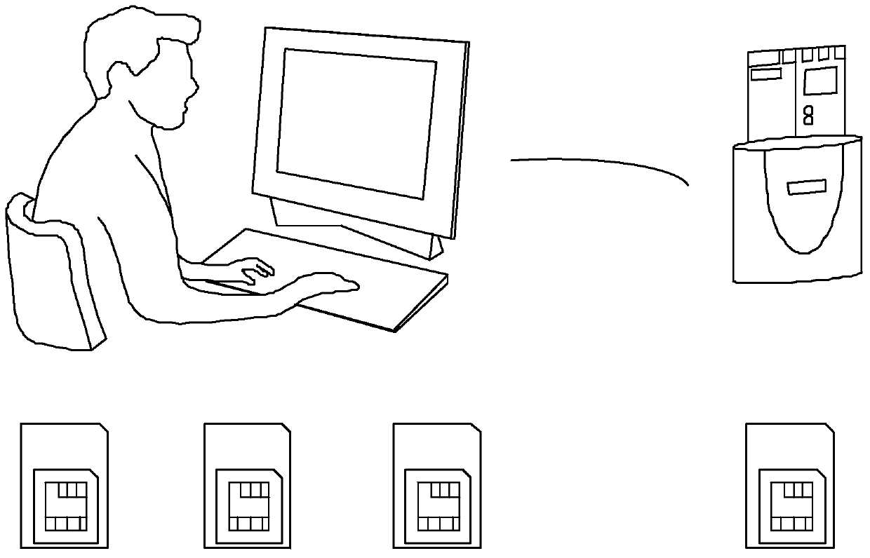 A testing method, device and system based on cloud card resources