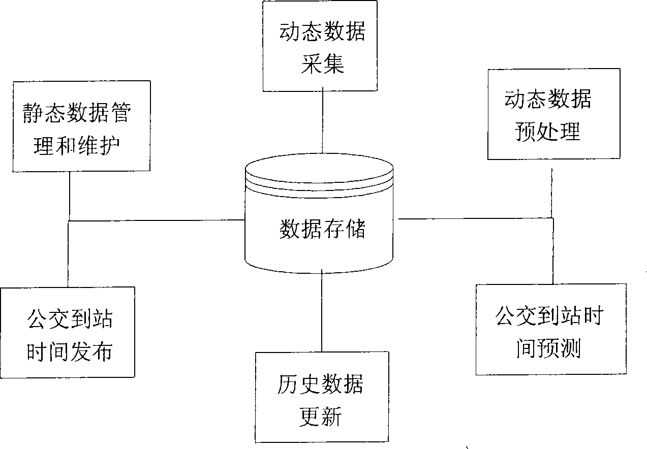 Bus arriving time prediction method and system based on floating data of the bus