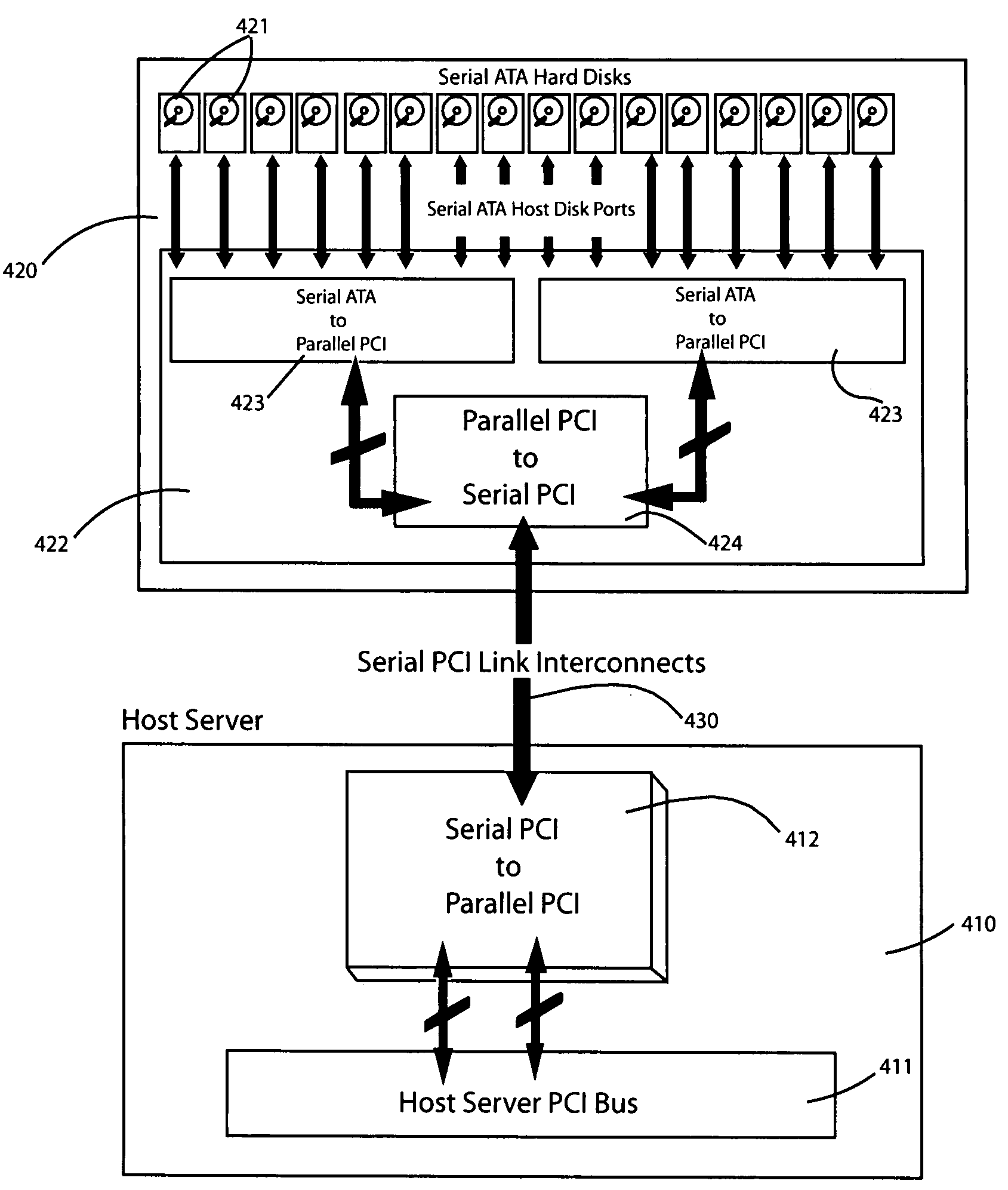 Large array of mass data storage devices connected to a computer by a serial link