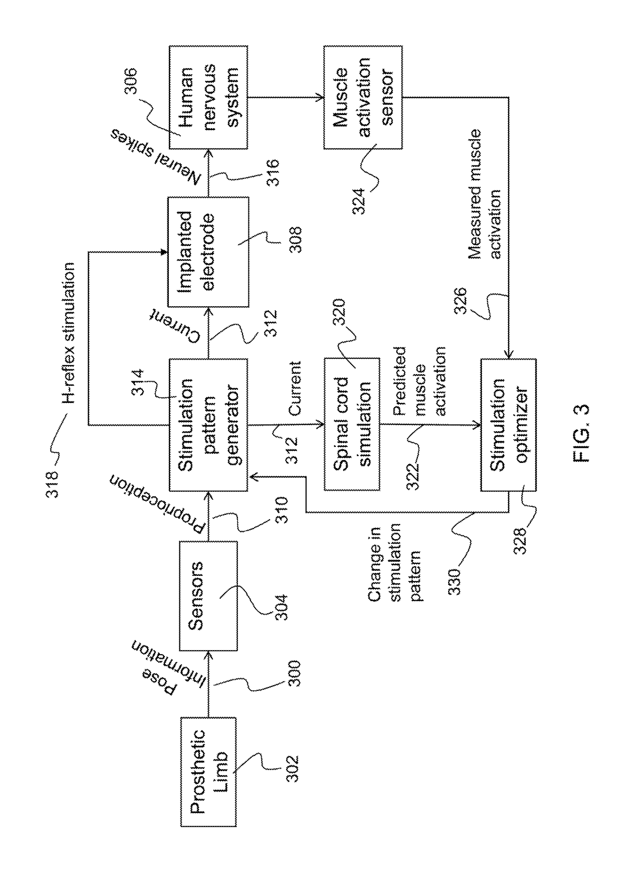 Device and method to automatically tune the nerve stimulation pattern of a sensory-feedback capable prosthesis