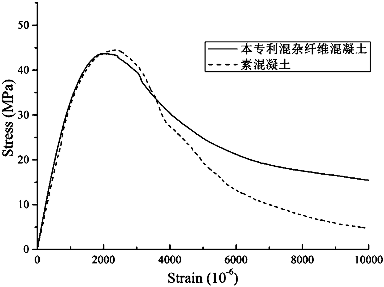 Hybrid fiber reinforced concrete, and preparation method and application thereof