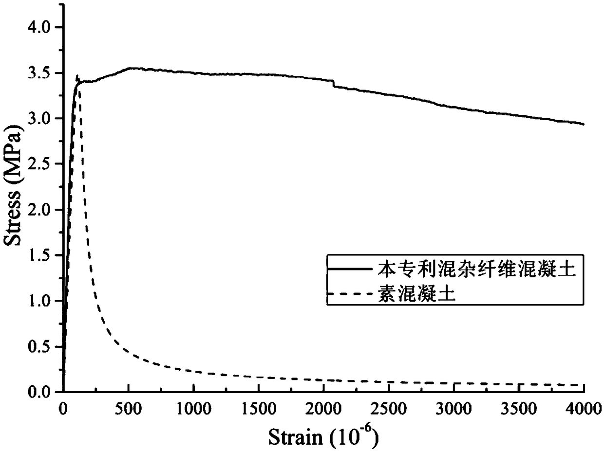 Hybrid fiber reinforced concrete, and preparation method and application thereof