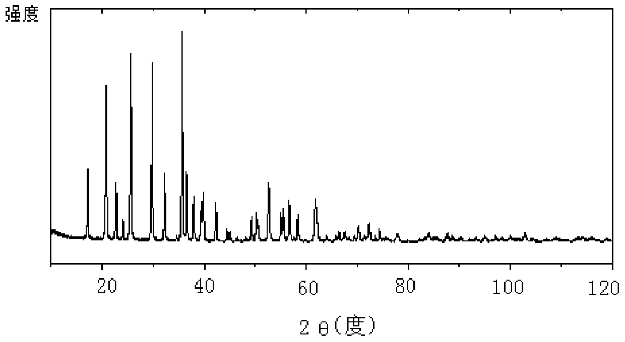 A kind of method adopting siderite to prepare high-density lithium iron phosphate