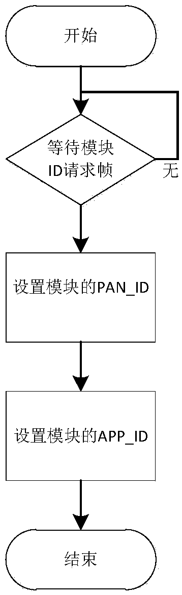 Switch linkage control method and device