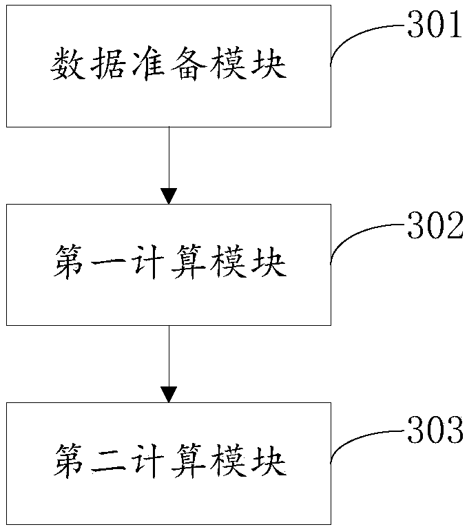 Polymer injection benefited oil well lifting process technology matching mode optimizing method and device