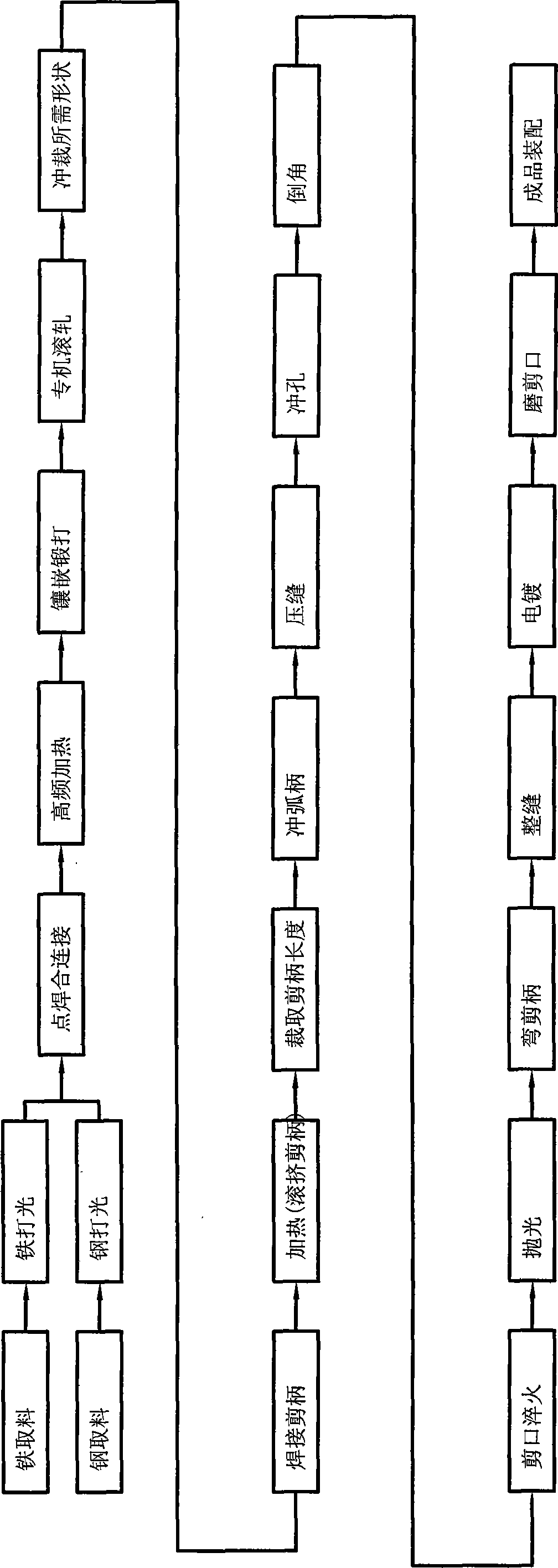 Method for rolling and processing tool bits, and rolling equipment thereof