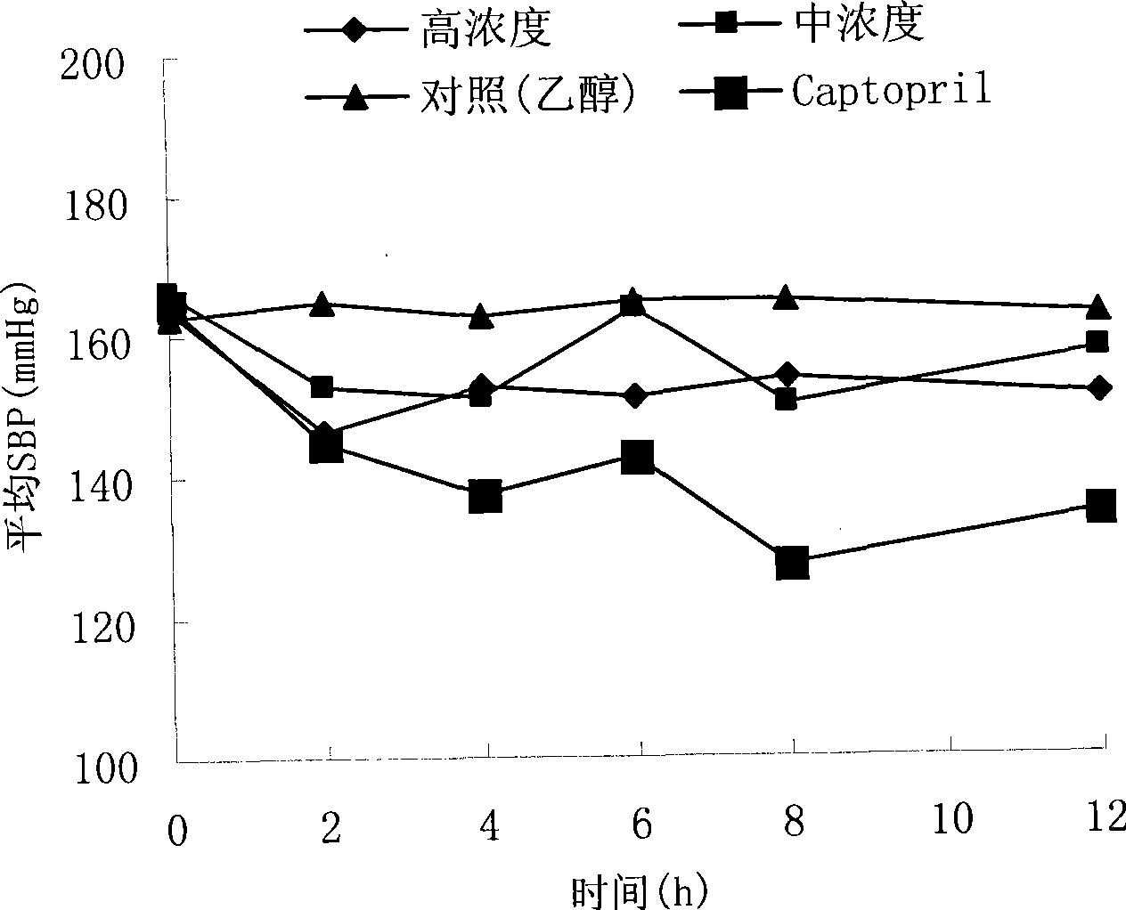 Plant extract with angiotensin converting enzyme inhibitor function and use thereof