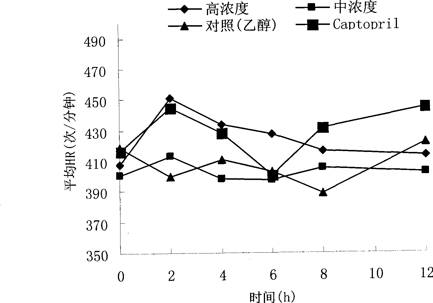 Plant extract with angiotensin converting enzyme inhibitor function and use thereof