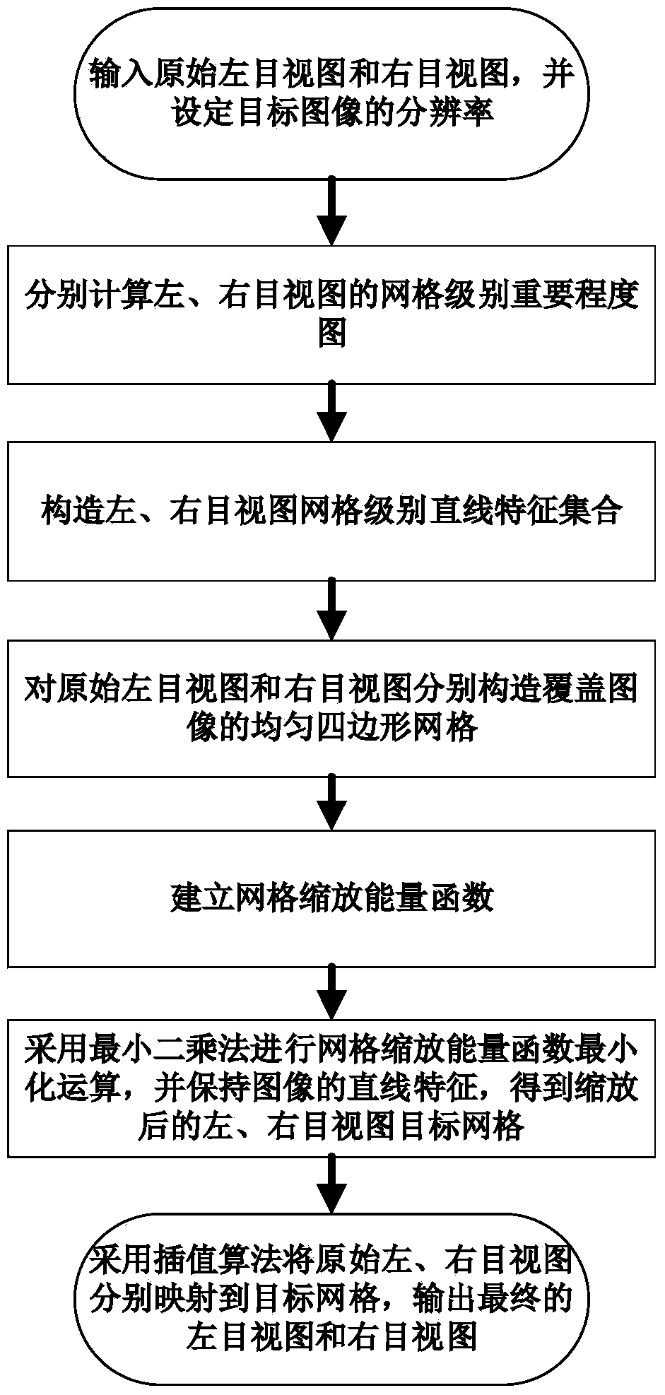 Content perception binocular image zooming method based on grid deformation