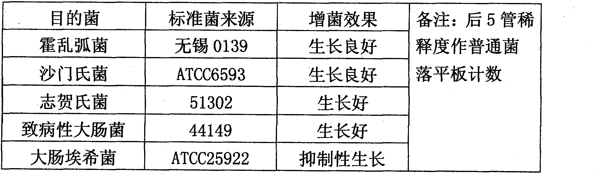 Intestinal enriched tablet culture medium and process method thereof