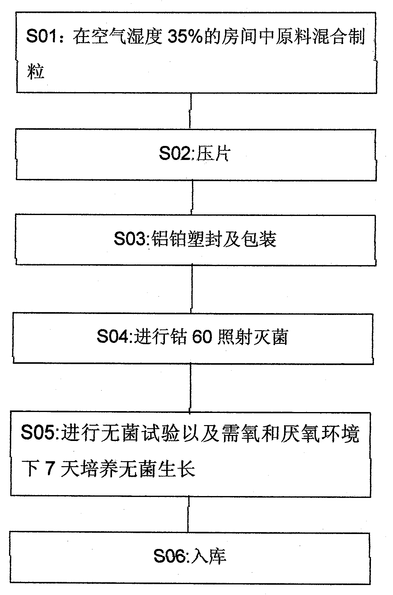 Intestinal enriched tablet culture medium and process method thereof