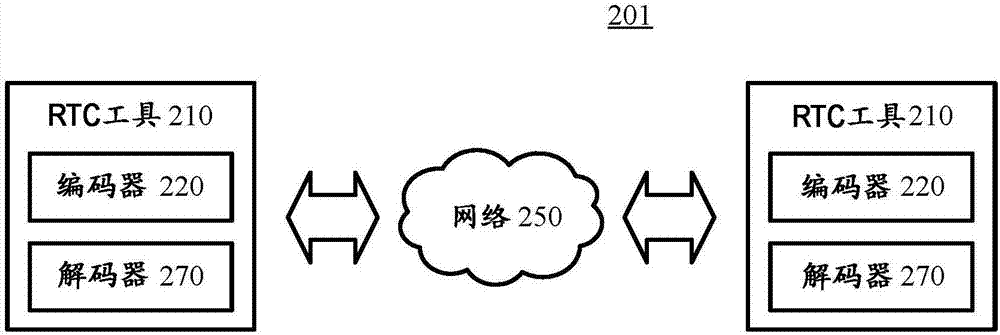 Gradual updating using transform coefficients for encoding and decoding