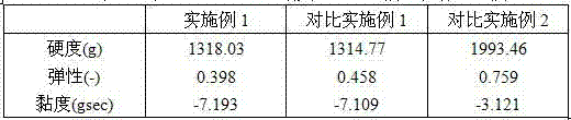 Low-fat cheddar cheese containing lactobacillus casei generating exopolysaccharides and preparation method of low-fat cheddar cheese