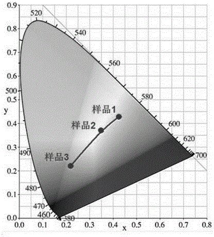 Micrometer crystal material of carbon nano dot doped sodium chloride, and preparation method and applications thereof