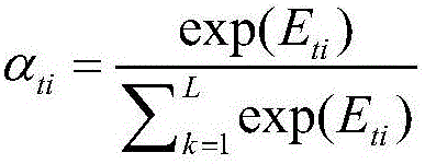 Image description generating method based on neural network and image attention focuses