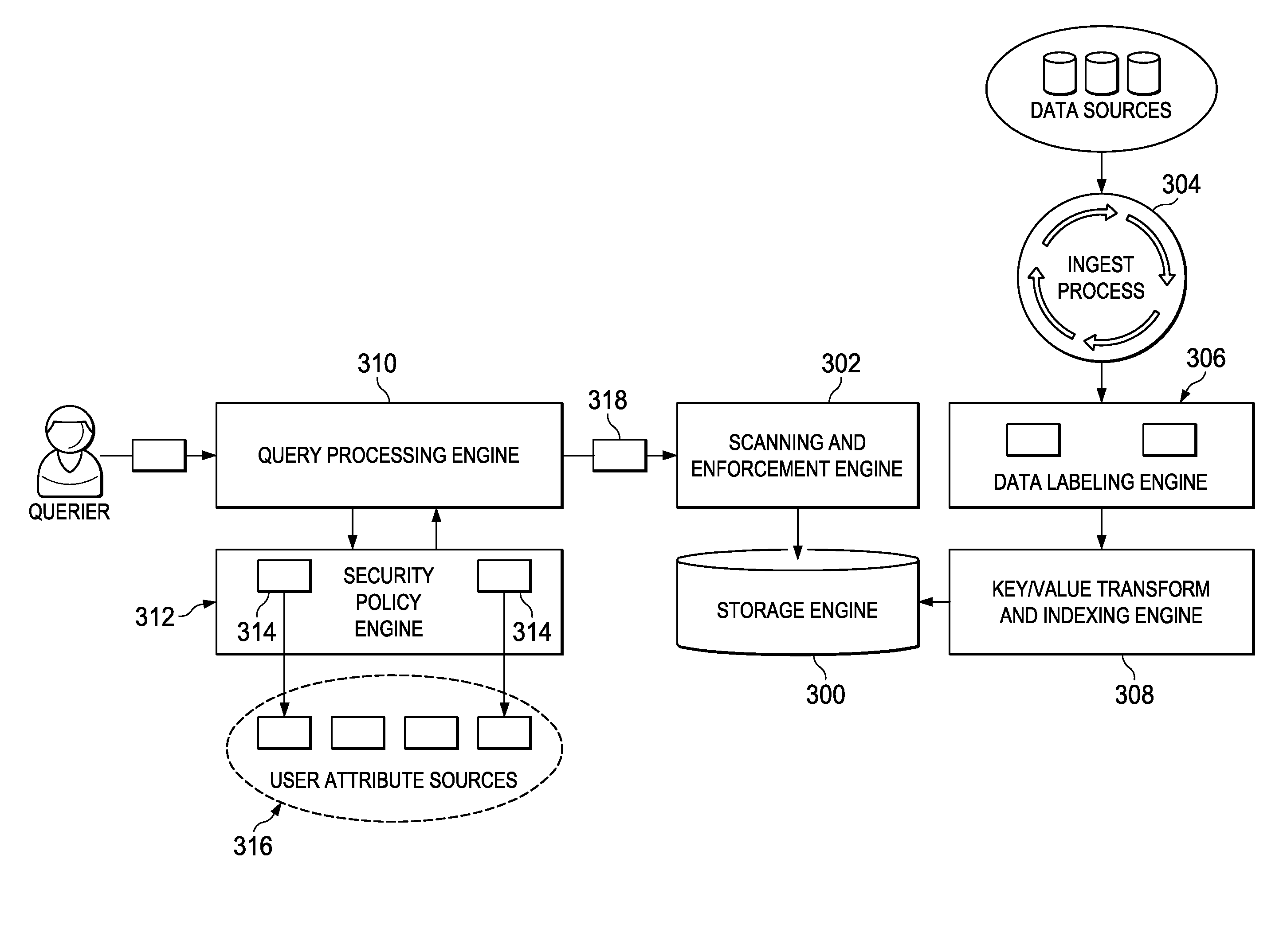 Policy-based data-centric access control in a sorted, distributed key-value data store