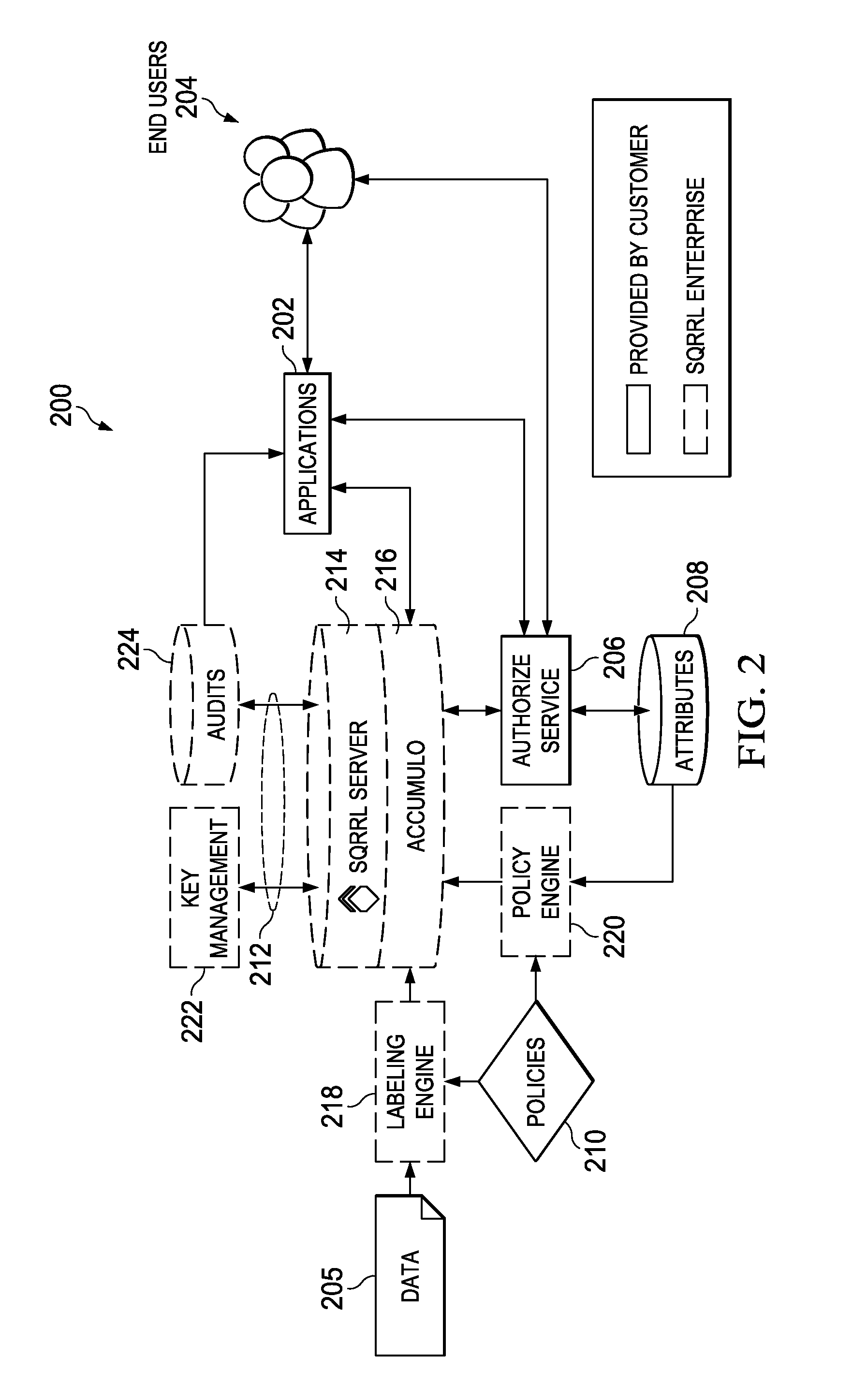 Policy-based data-centric access control in a sorted, distributed key-value data store