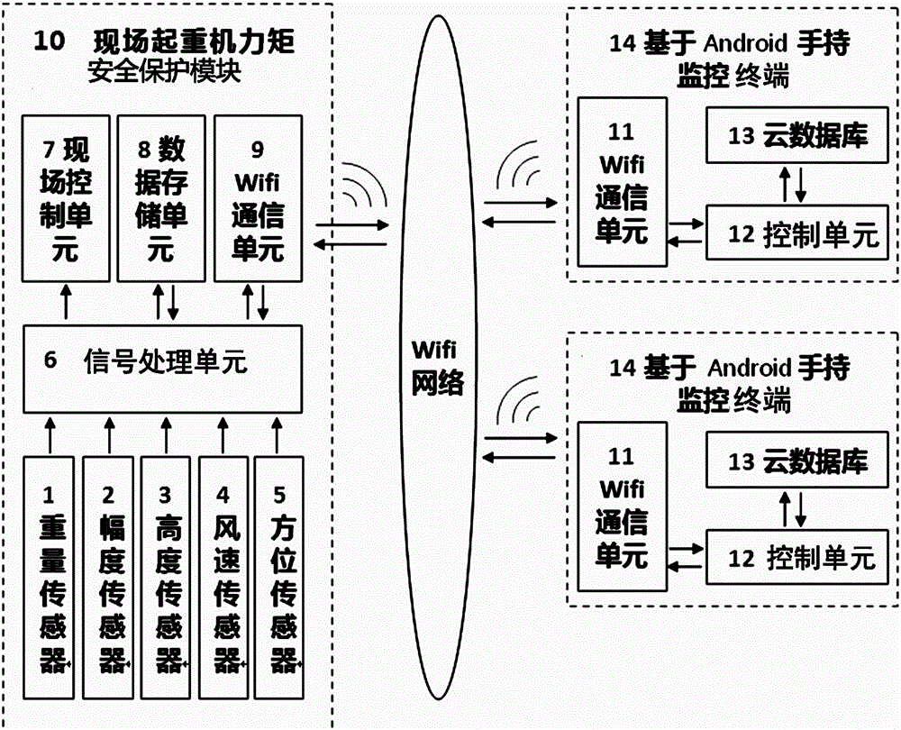 Moment limiter based on WiFi wireless communication network and Android system