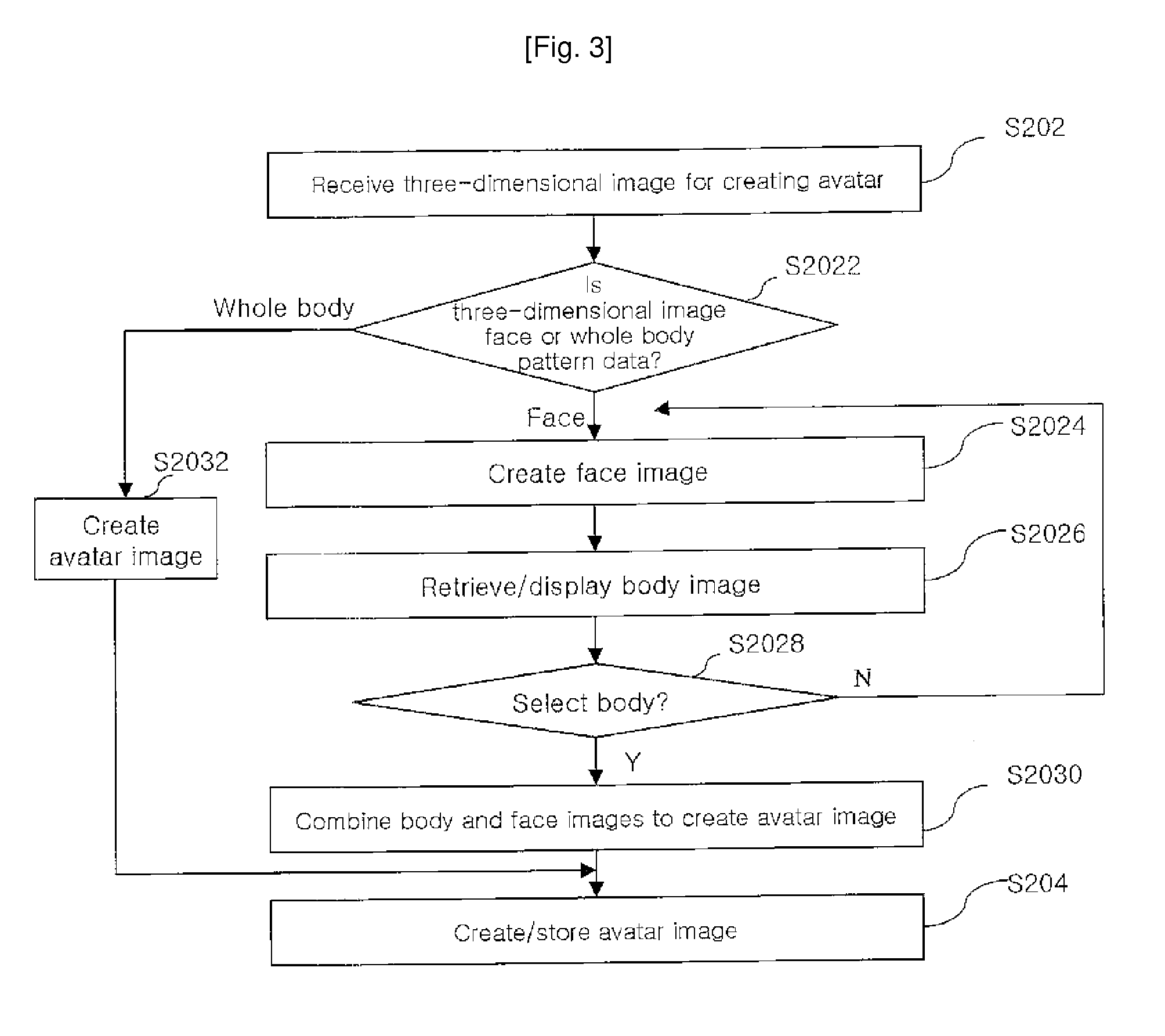 Electronic Commerce System for the Digital Fashion Using an Avatar Based on a User and Method for Operating the Same