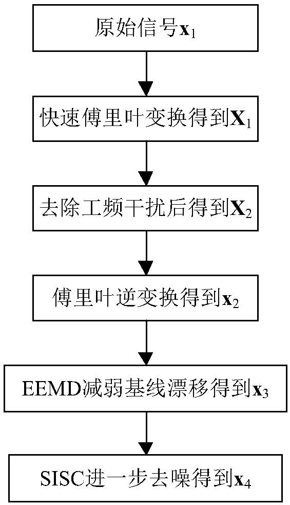 Denoising method of observation signal of artificial-source electromagnetic-method