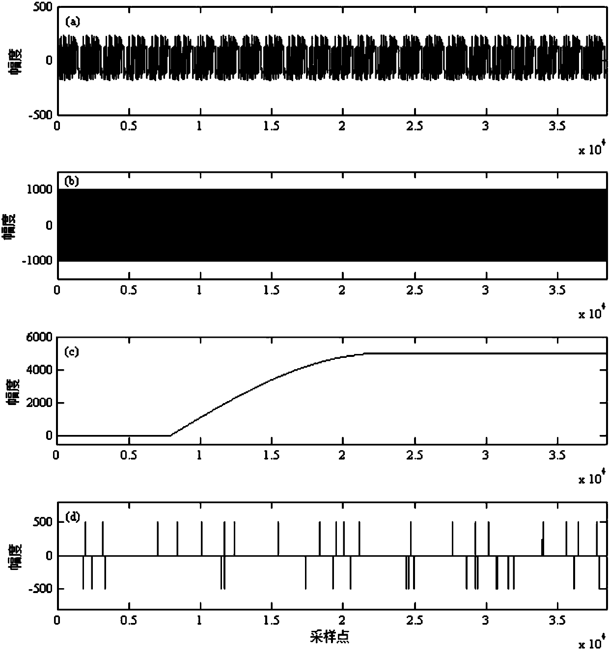 Denoising method of observation signal of artificial-source electromagnetic-method